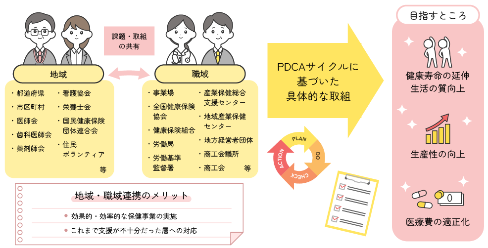 地域・職域連携の図