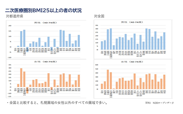 取組目的・内容