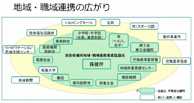 取組の成果・効果