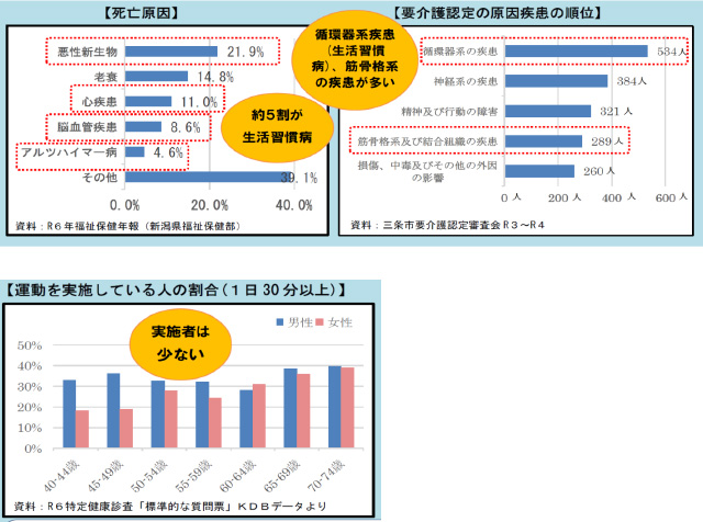 健康課題