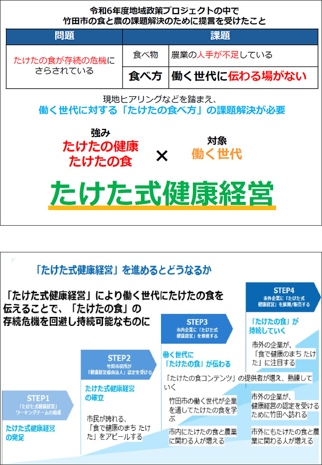 取組目的・内容