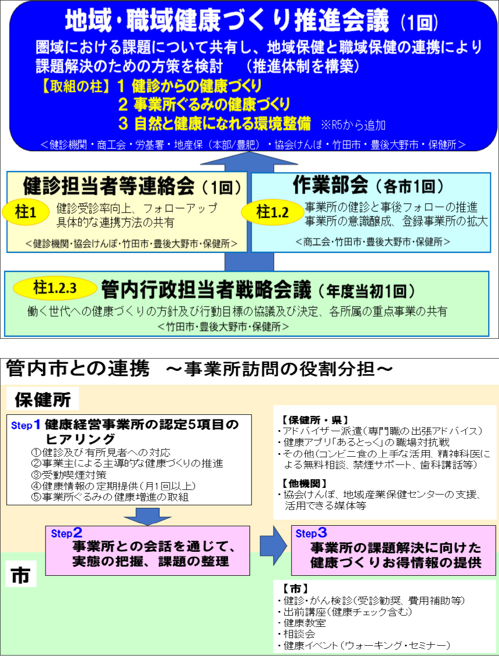 取組目的・内容