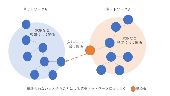 サイトカイン ストーム なり やすい 人