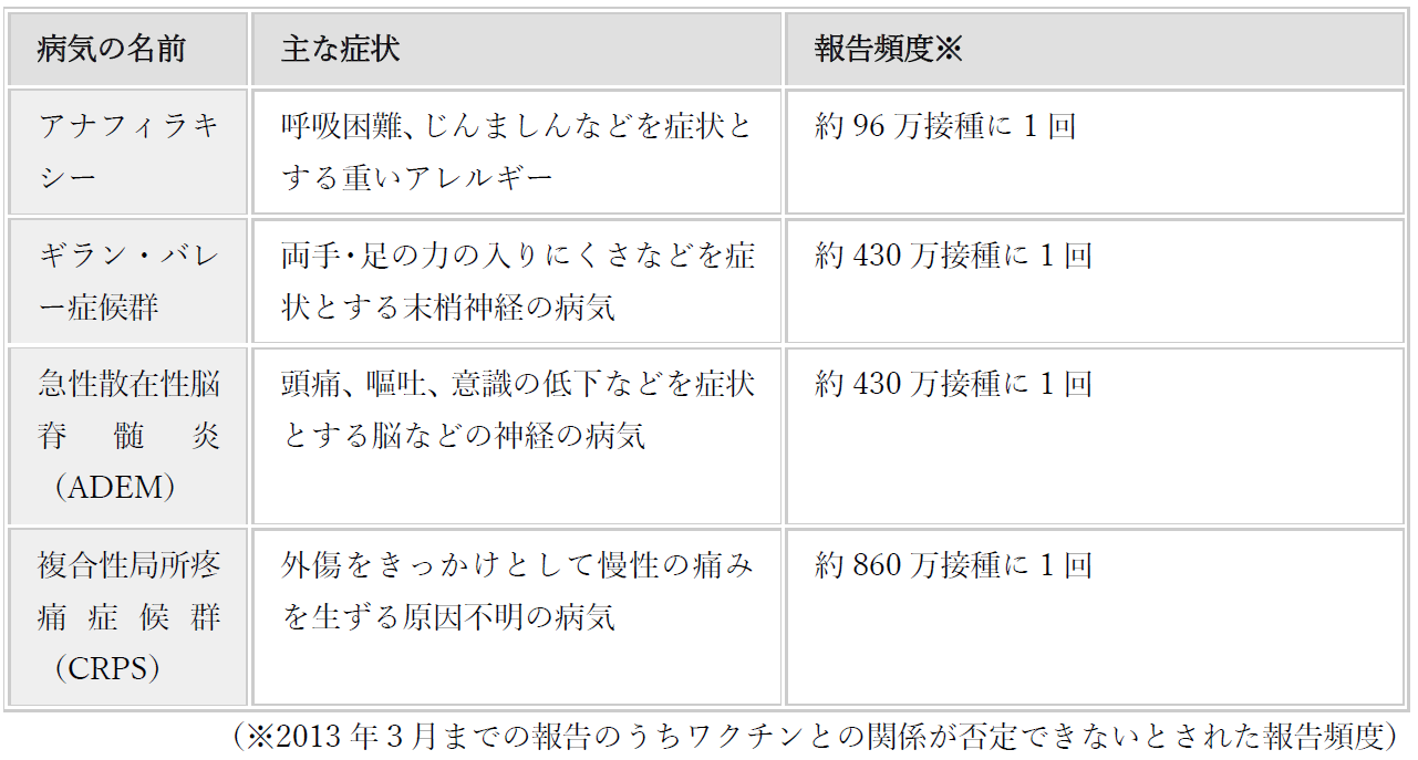 稀に起こる重い症状