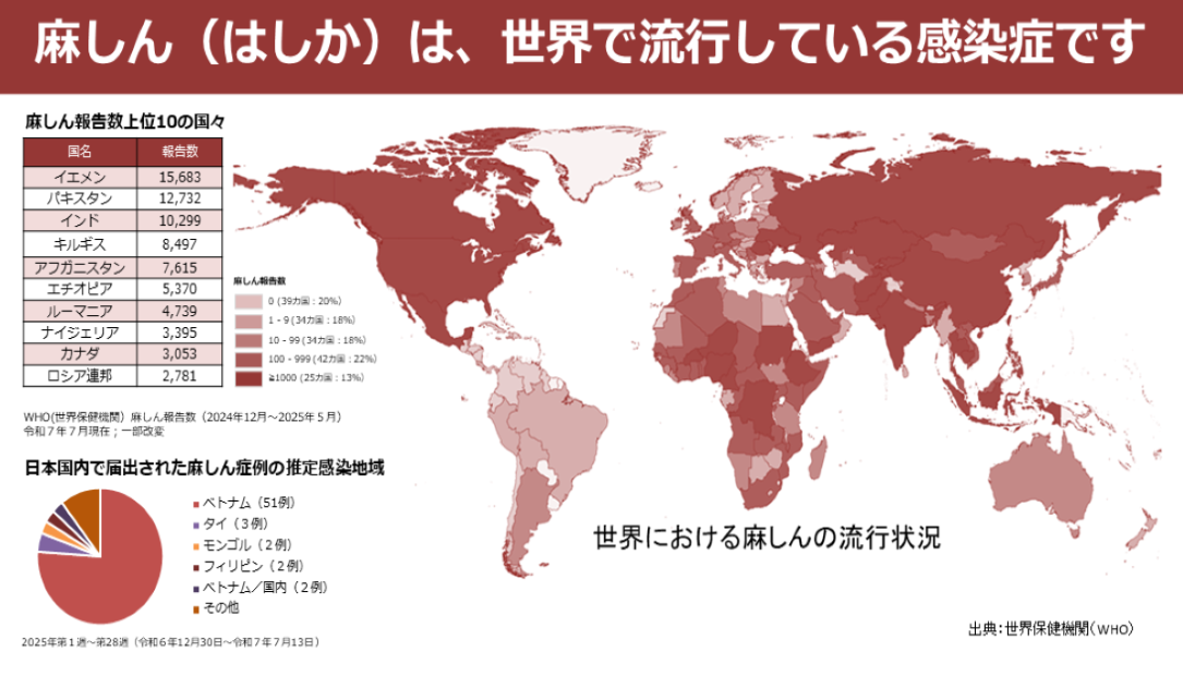 麻しん(はしか)は、世界で流行しています！