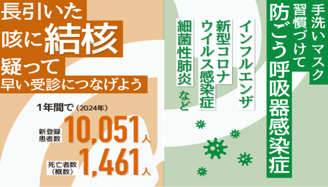 9/24～30は、結核・呼吸器感染症予防週間です
