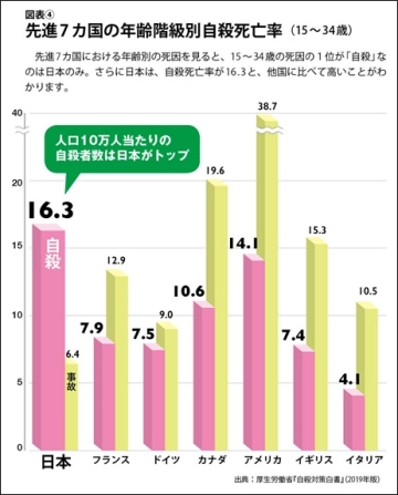 国の自殺率順リスト