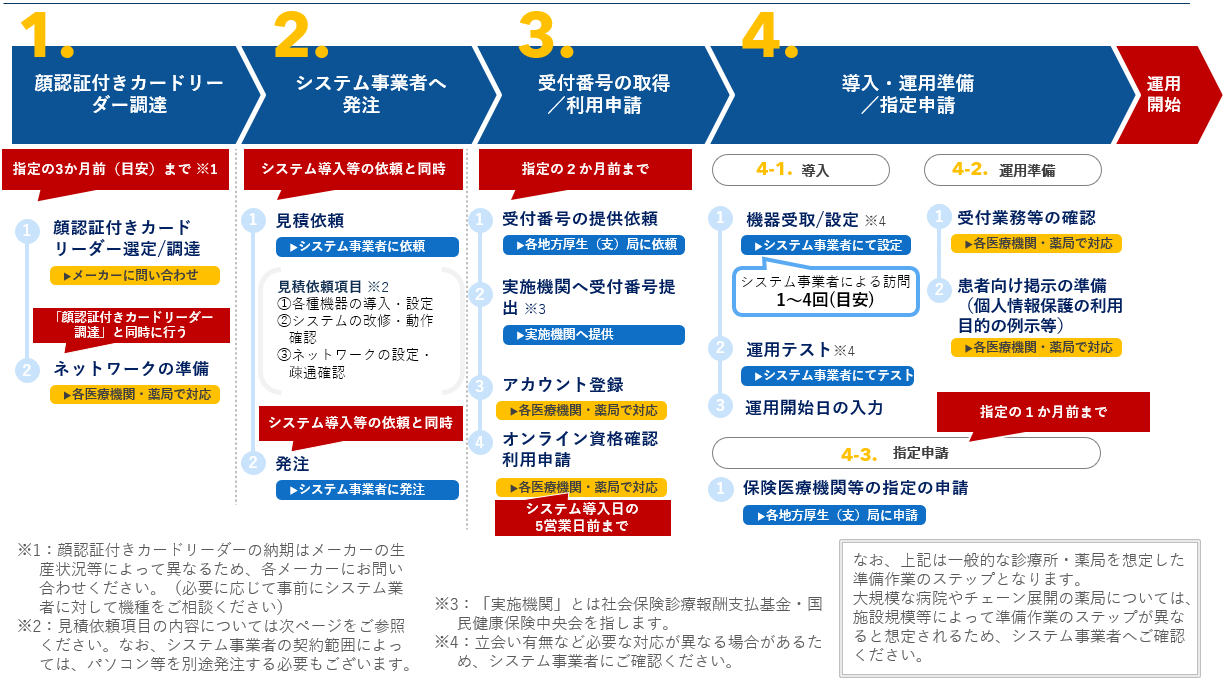 低価定番 資格取得 確認用の通販 by Sakura-happy｜ラクマ