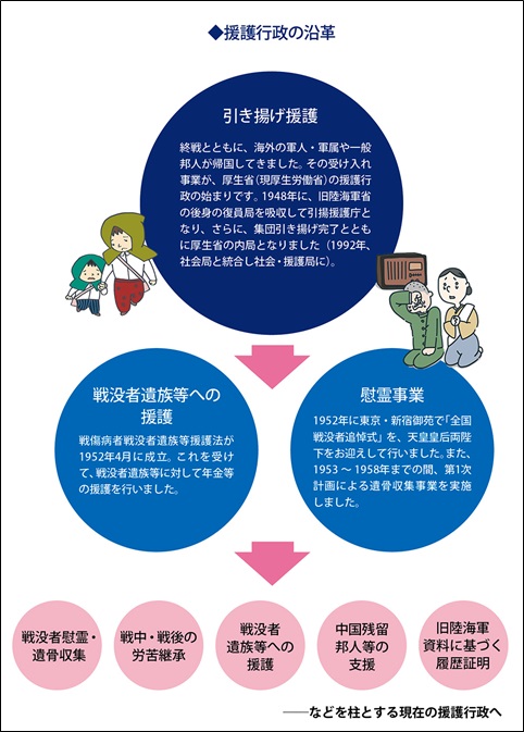 広報誌 厚生労働 21年８月号 特集２