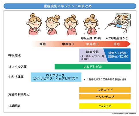 広報誌 厚生労働 21年10月号 新型コロナウイルス最前線