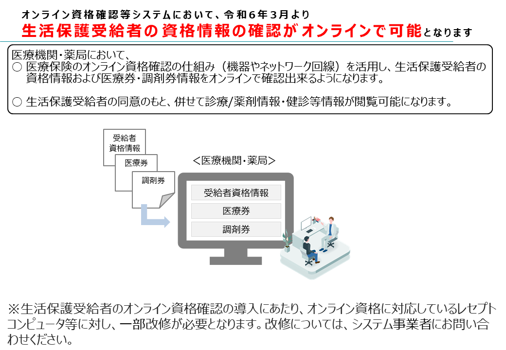 オンライン資格確認画像０