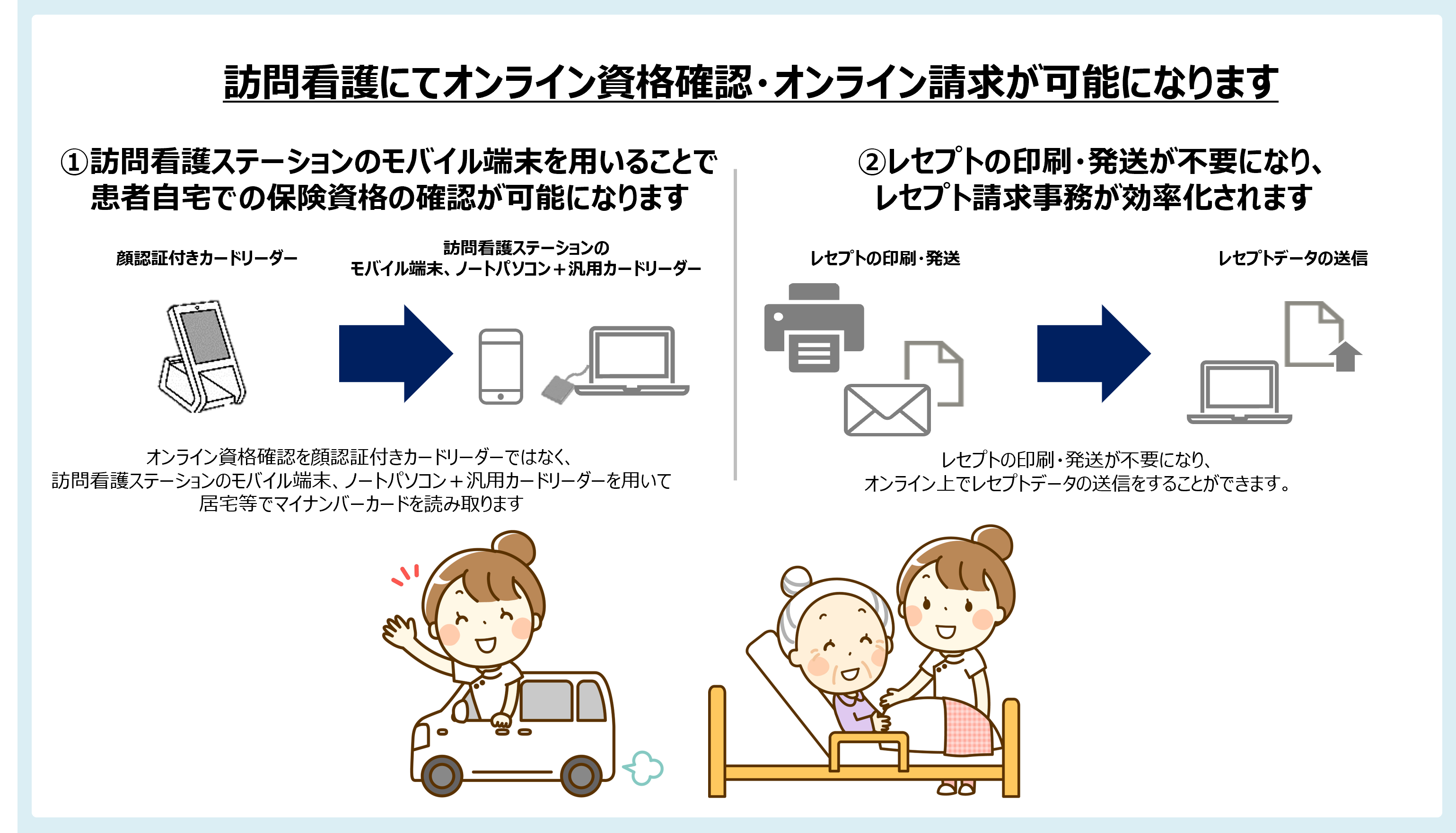 オンライン資格確認の導入について（医療機関・薬局、システムベンダ ...