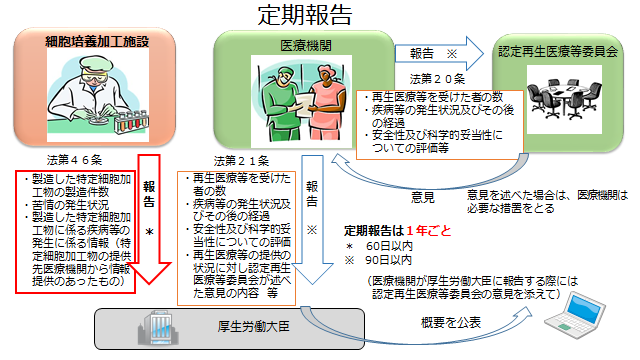 細胞培養加工施設について（概要）