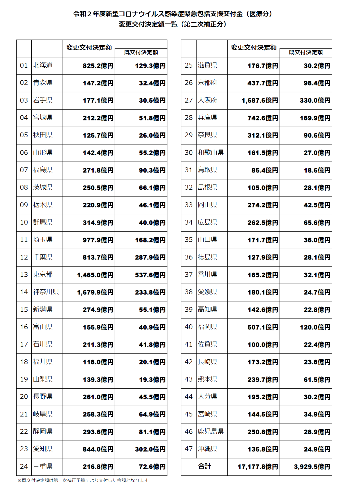 情報 栃木 コロナ