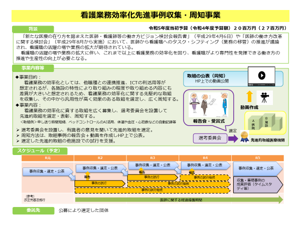 看護業務効率化先進事例収集・周知事業