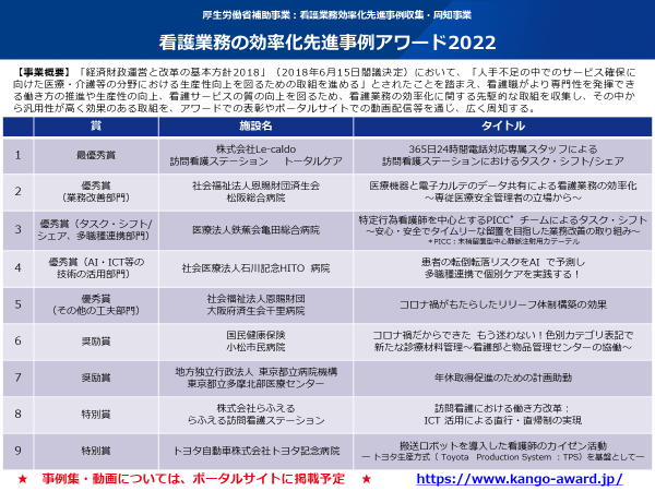 看護業務の効率化先進事例アワード2022