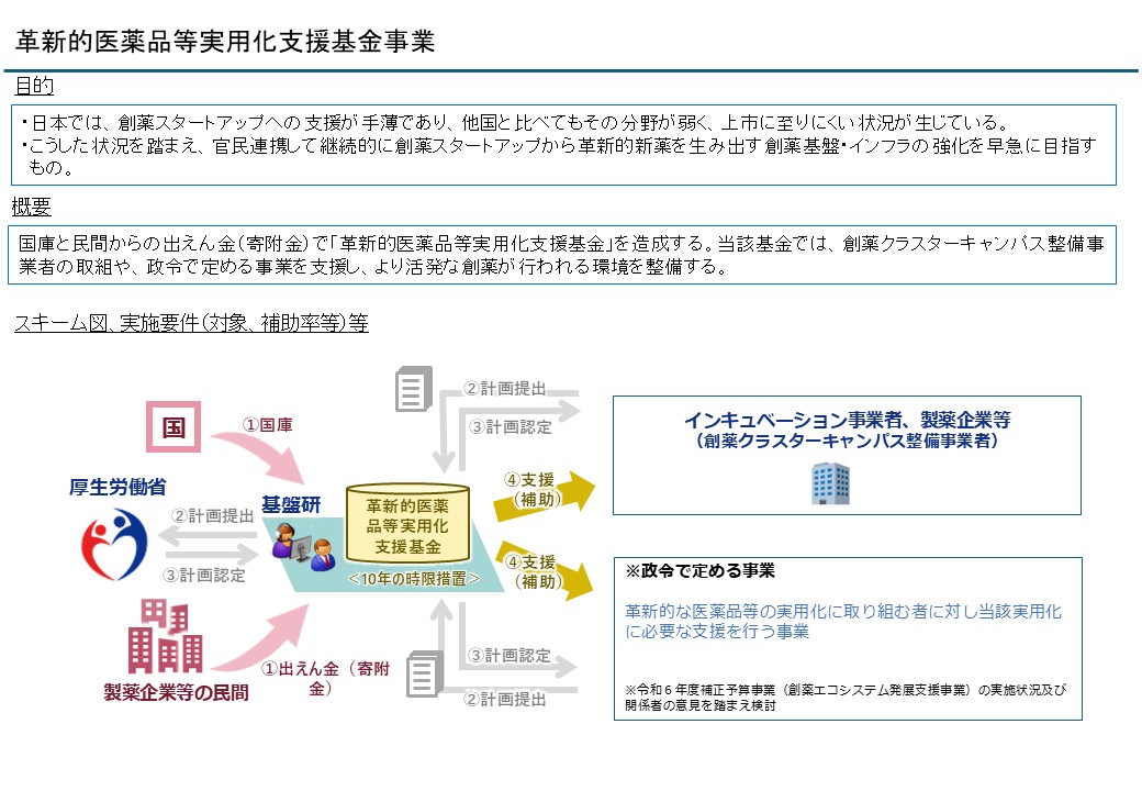 革新的医薬品等実用化支援基金ポンチ絵