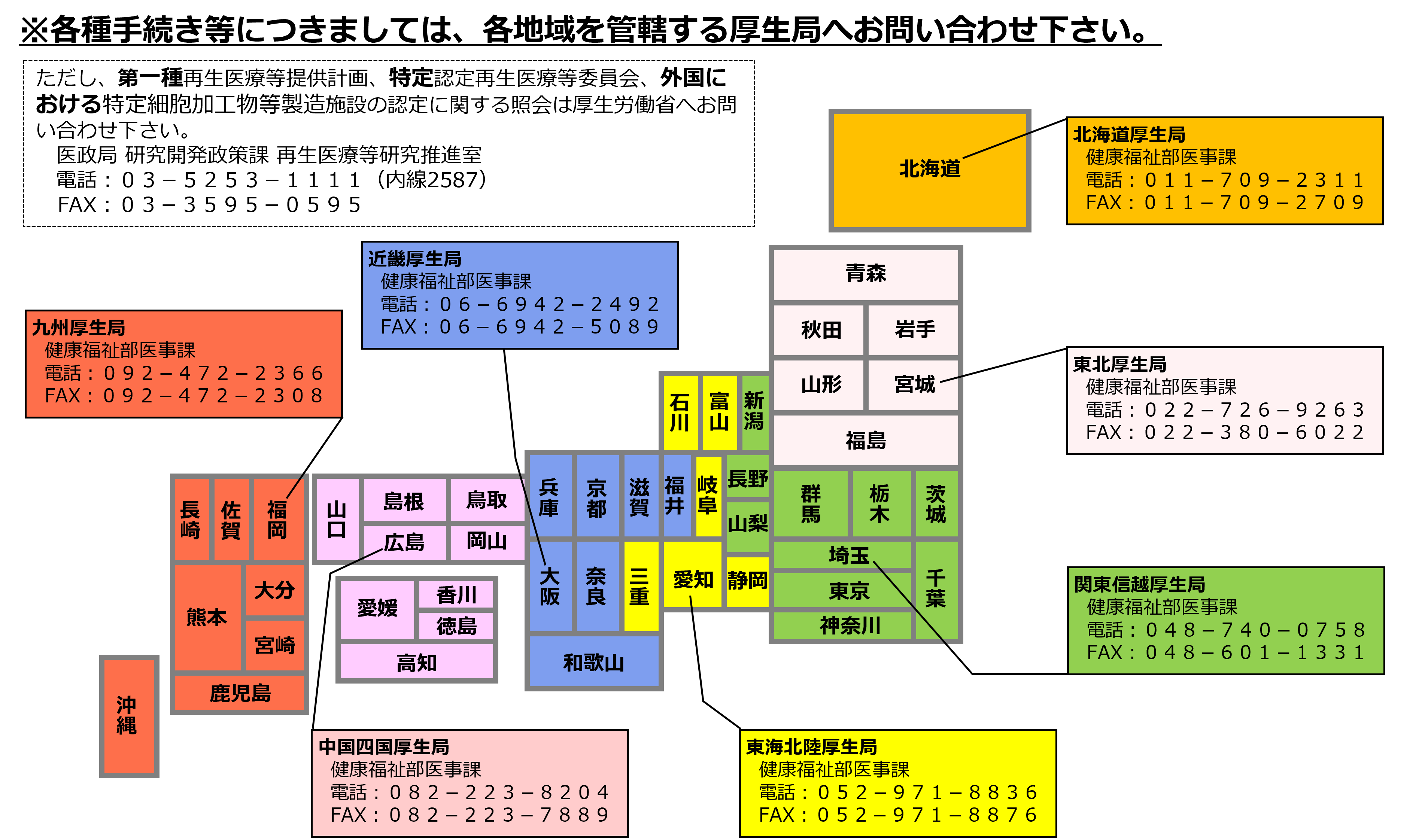 連絡先