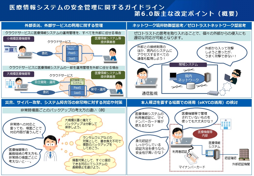 情報システム関連法規集