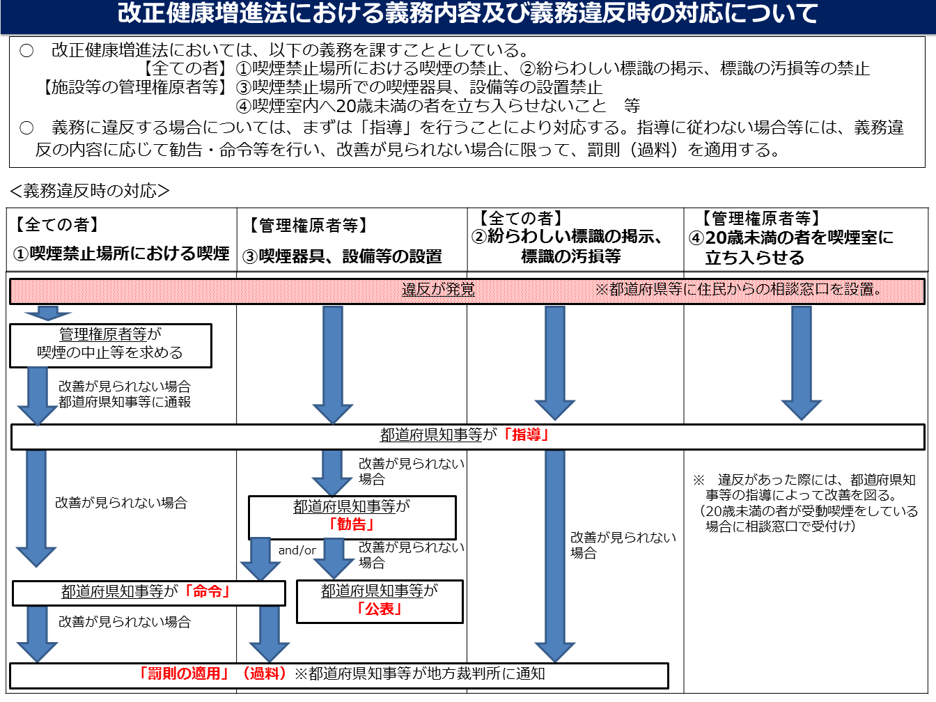 受動喫煙対策 厚生労働省