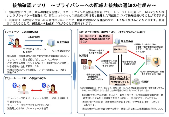 確認 アプリ cocoa 接触