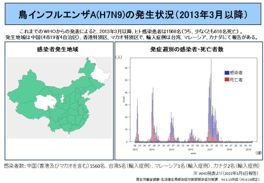 鳥インフルエンザA（Ｈ７Ｎ９）について