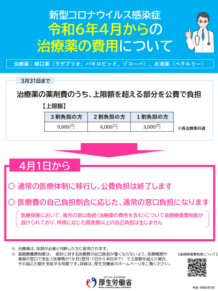 4月1日から通常の医療体制に移行し、公費負担は終了します。医療費の自己負担割合に応じた、通常の窓口負担になります。