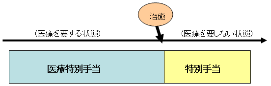 原爆症認定について