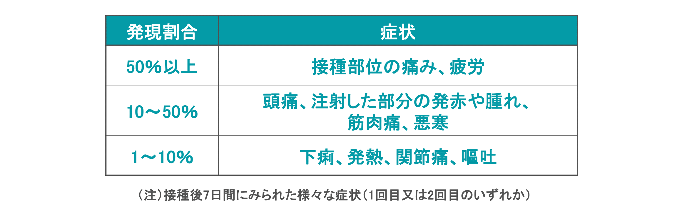 小児接種の副反応