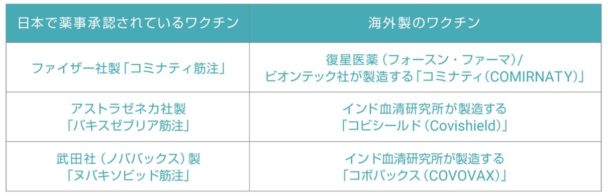 海外製のワクチン