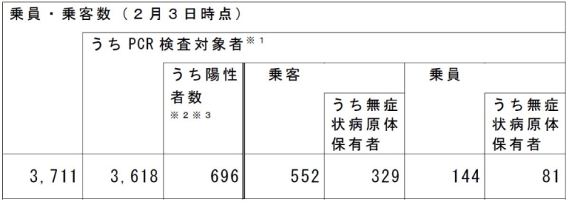 横浜港で検疫中のクルーズ船の乗客 乗員に係る新型コロナウイルス感染