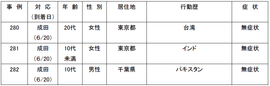 新型コロナ 症状 一覧