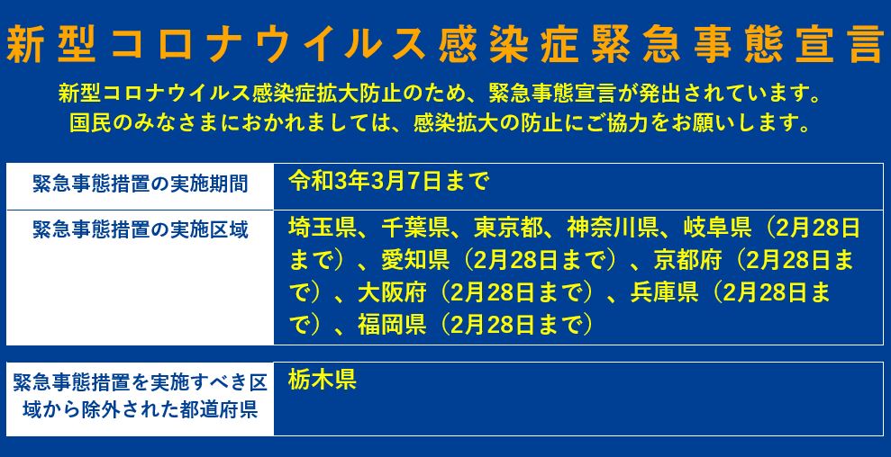 新型コロナウイルスに関連した患者等の発生について 2月27日各自治体公表資料集計分