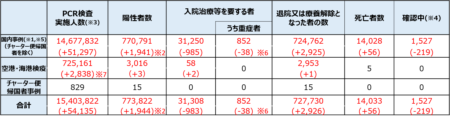 オーストラリア コロナ 患者 数