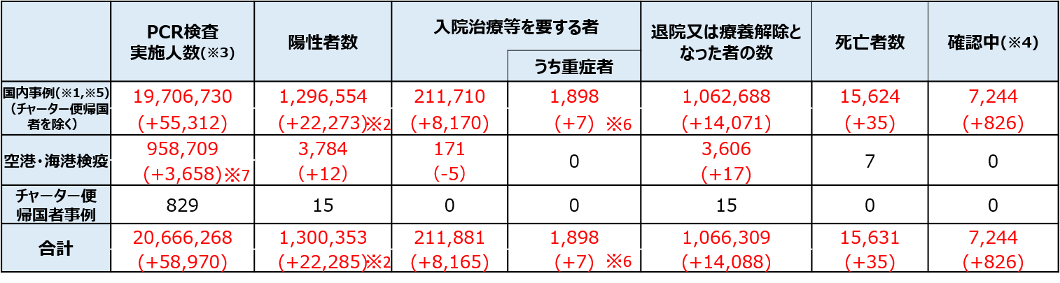 新型コロナウイルス感染症の現在の状況と厚生労働省の対応について 令和３年８月23日版