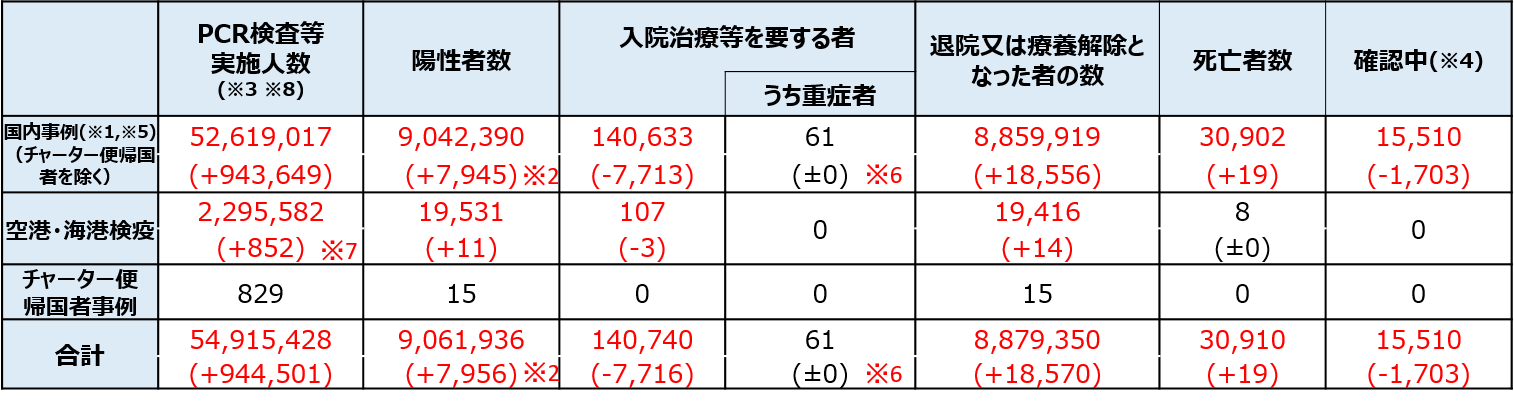 高品質 サービス対応地域 看板 SWEETSPACEICECREAM