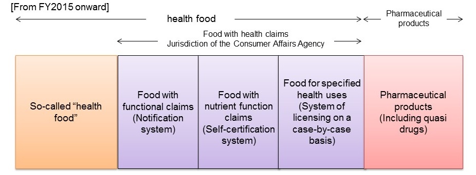 Health Foods