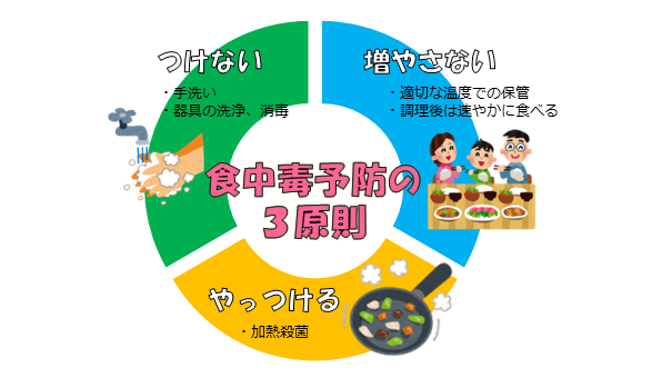 食中毒 厚生労働省