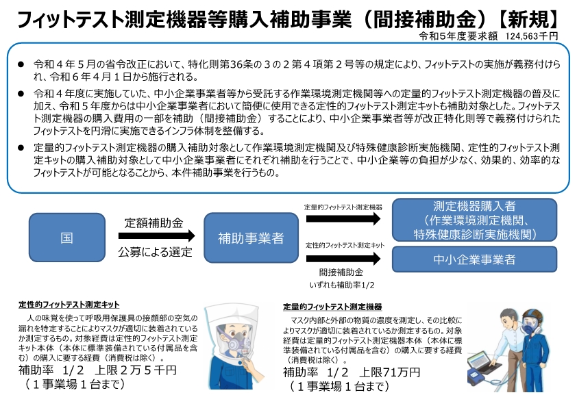 フィットテスト測定機器等購入補助事業（間接補助金）