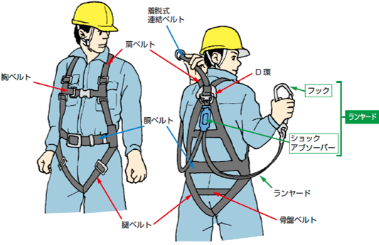 墜落制止用器具