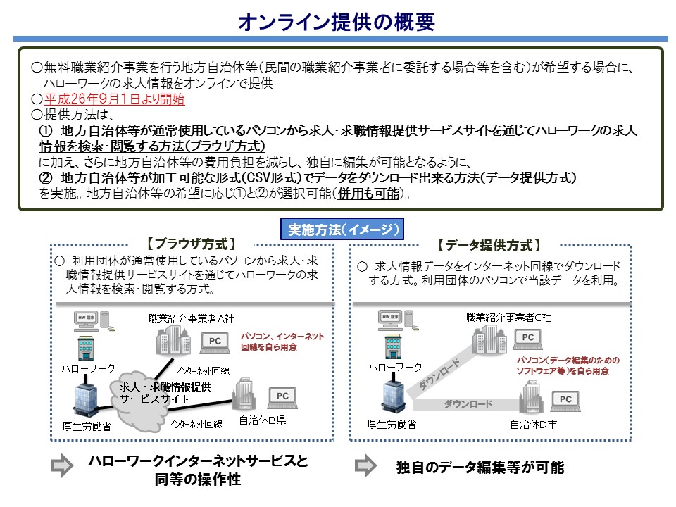 オンライン提供の概要