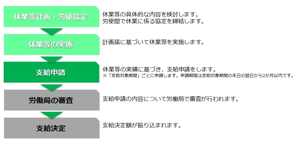 雇用調整助成金 新型コロナ特例 厚生労働省