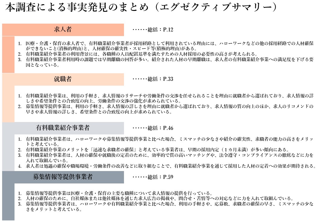 エグゼクティブサマリー