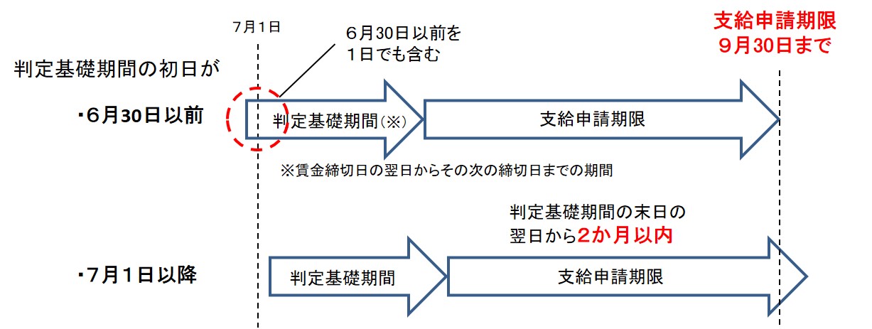 と 金 は 雇用 助成 調整 雇用調整助成金は課税される？経理処理はどうするの？