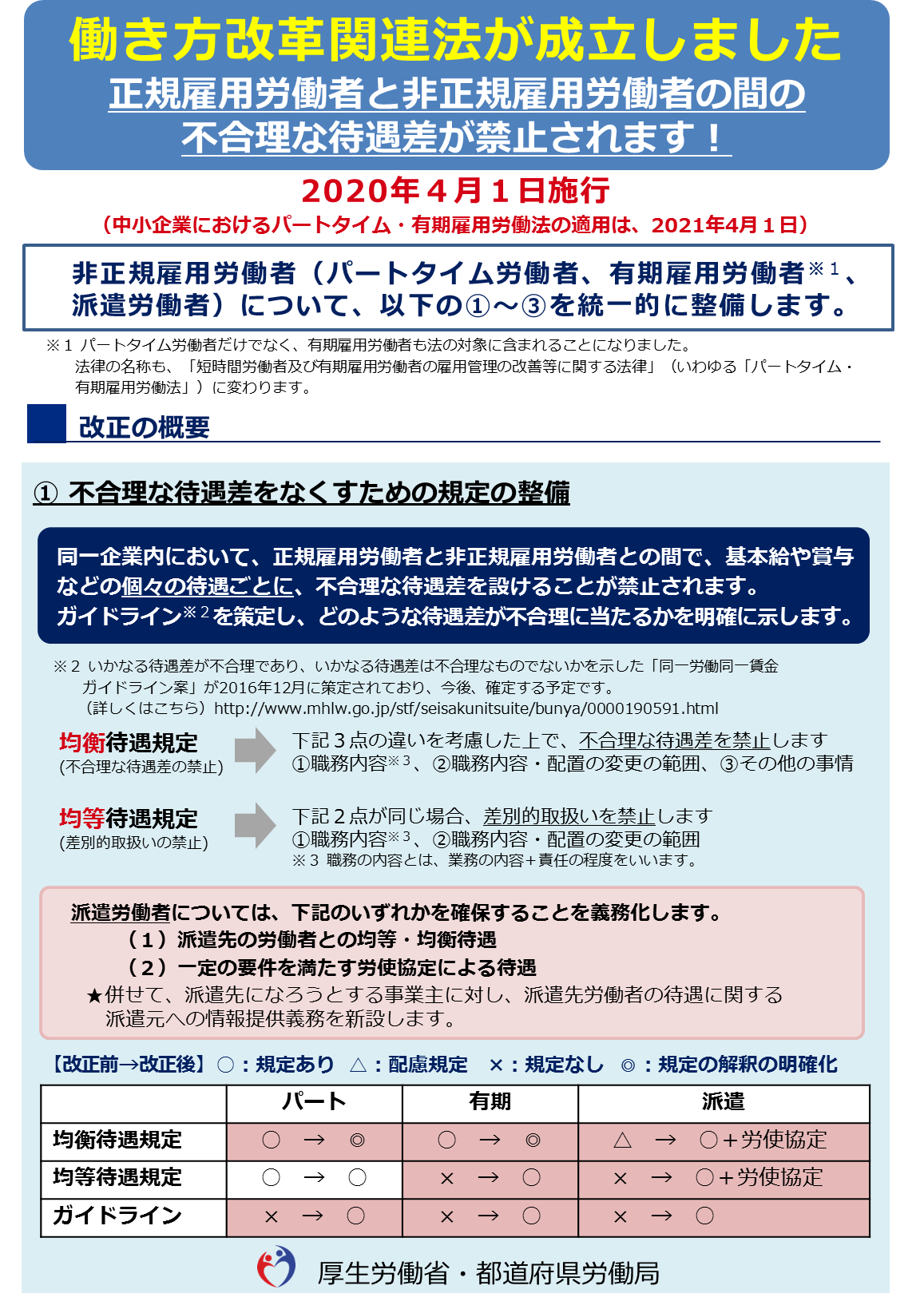 パートタイム労働者雇用の基礎知識