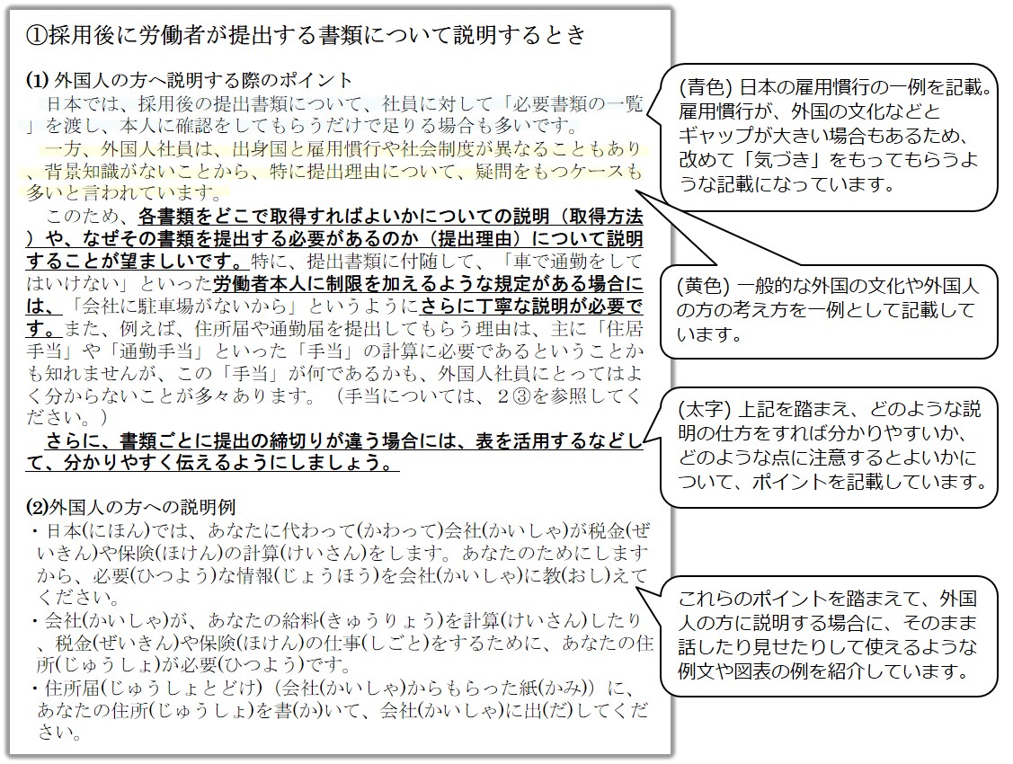 一例として採用後に労働者が提出する書類について説明するときのイメージを掲載しています。青色の部分は、日本の雇用慣行の一例を記載。雇用慣行が、外国の文化などとギャップが大きい場合もあるため、改めて「気づき」をもってもらうような記載になっています。黄色の部分は一般的な外国の文化や外国人の方の考え方を一例として記載しています。太字の部分はこれらを踏まえ、どのような説明の仕方をすれば分かりやすいか、どのような点に注意するとよいかについて、ポイントを記載しています。（２）はポイントを踏まえて、外国人の方に説明する場合に、そのまま話したり見せたりして使えるような例文や図表の例を紹介しています。