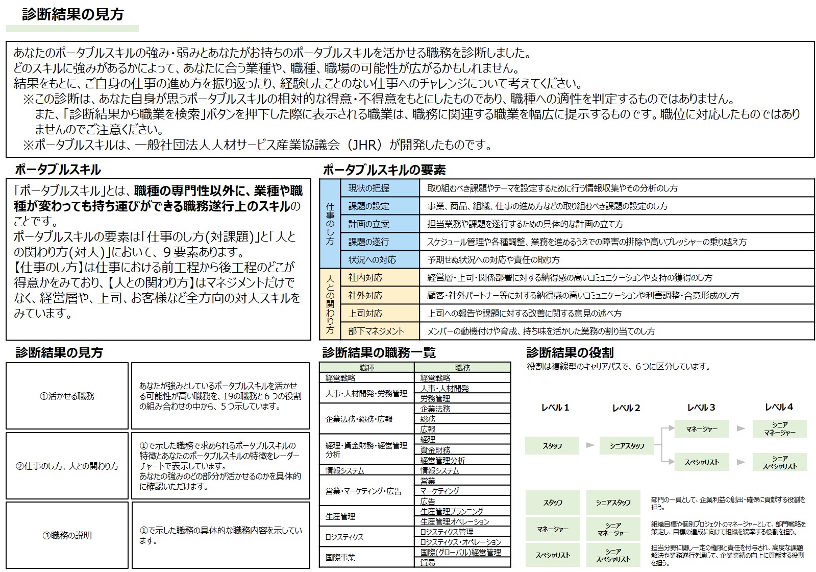 診断結果の見方