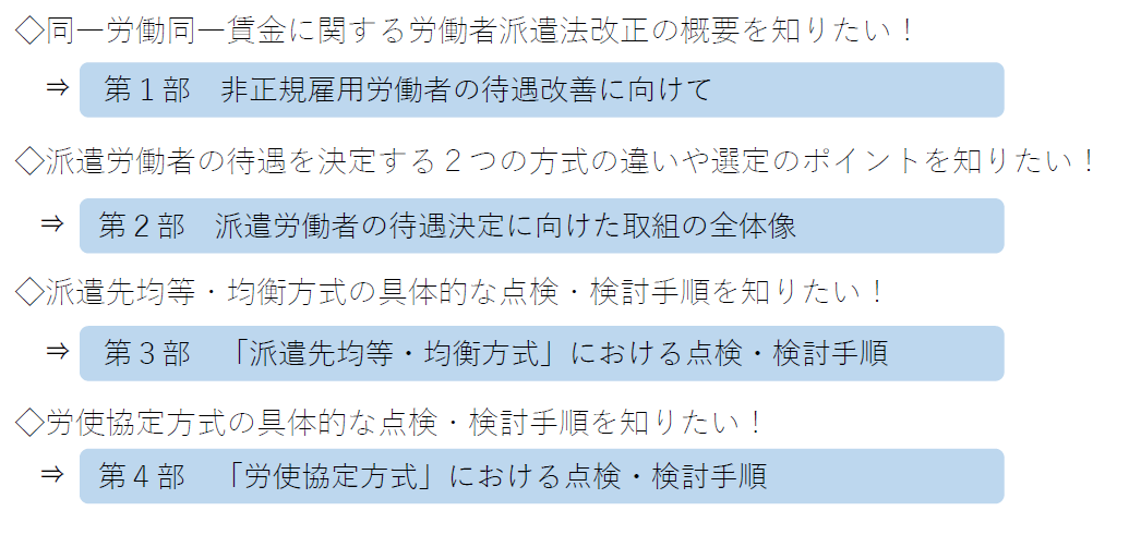 改正労働者派遣法の対応に向けて