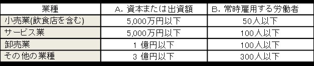 空気清浄機 補助金 大阪