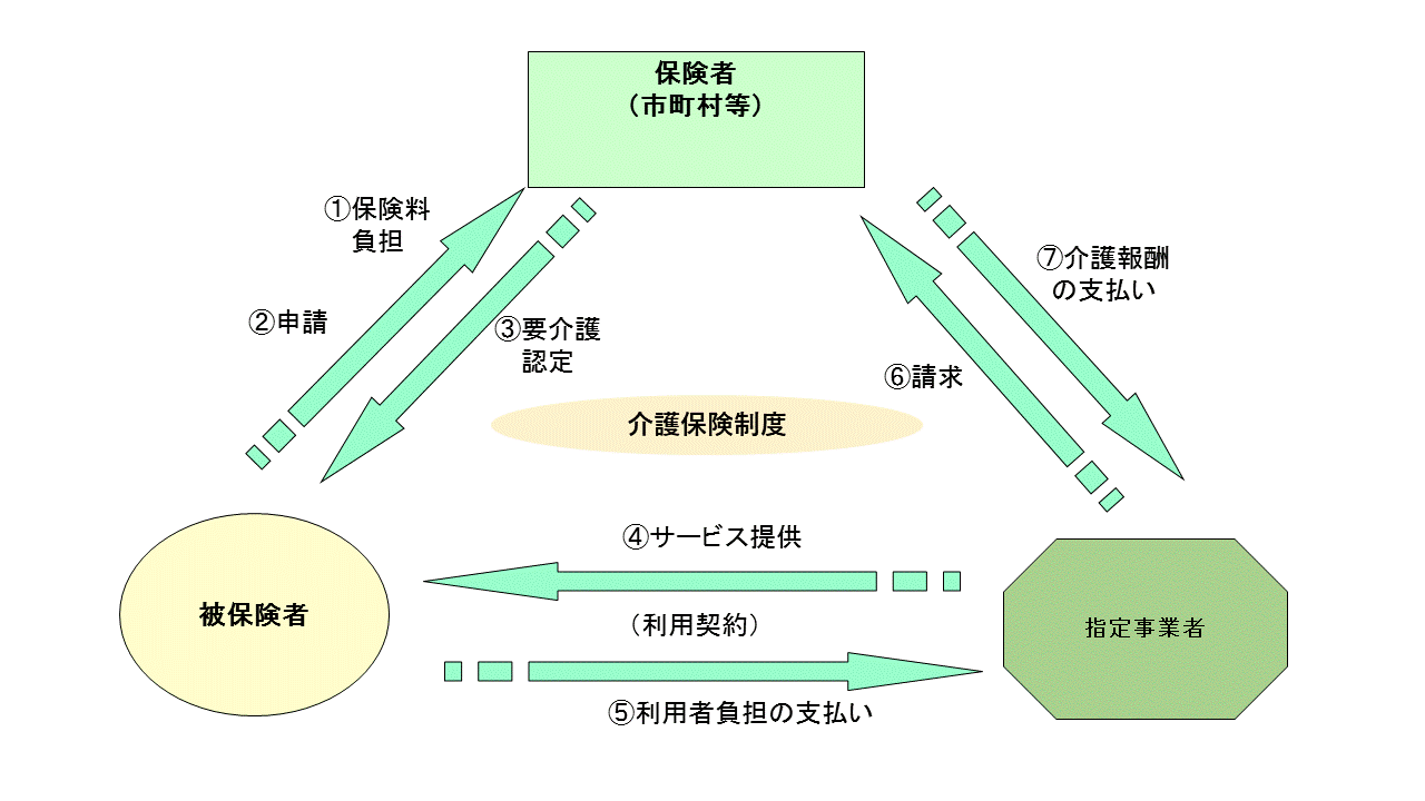 新たに通所リハビリテーションの指定を受けようとする方に